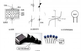 第4章 万用表检测识别特殊电阻器